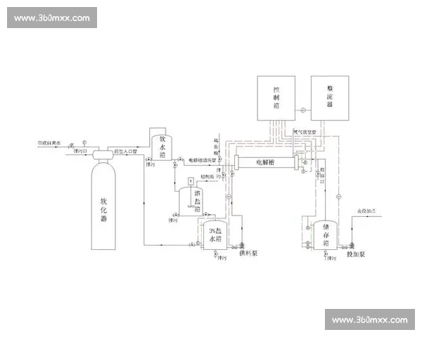 次氯酸钠在水处理与消毒中的应用研究及其安全性分析