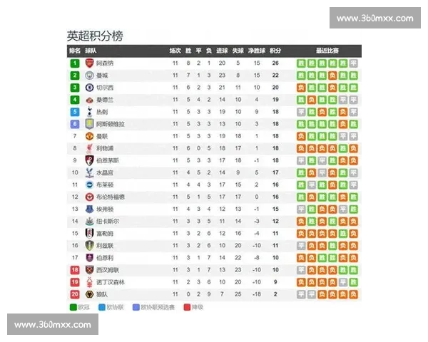 这支升班马太猛了！英超积分榜上一骑绝尘！