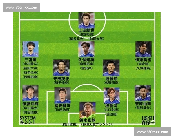 亚洲杯冠军2026世界杯首发阵容,值得期待 亚洲杯冠军2026世界杯首发阵容,值得期待