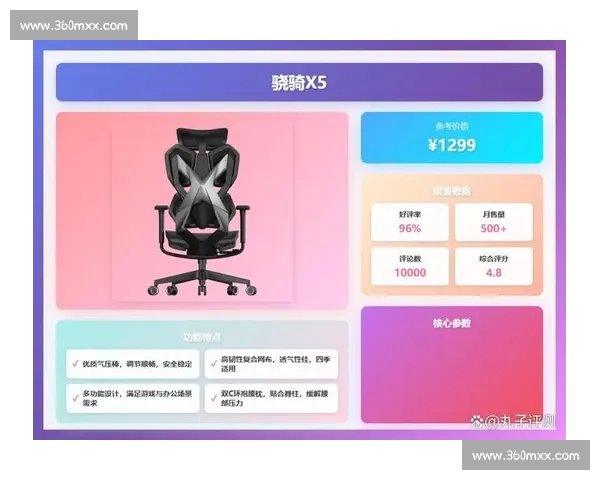 电竞椅深度分析，告别腰酸背痛，游戏体验能否更上一层楼