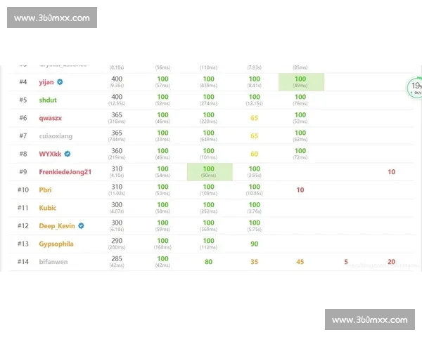 硬核解析：S赛冠军战术复盘，这支队伍的野心你敢信