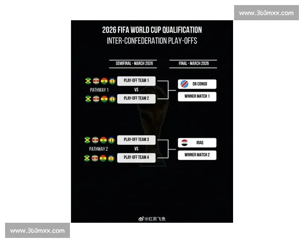 谁将提前锁定出线名额,2026世界杯分档看门道! 谁将提前锁定出线名额,2026世界杯分档看门道!