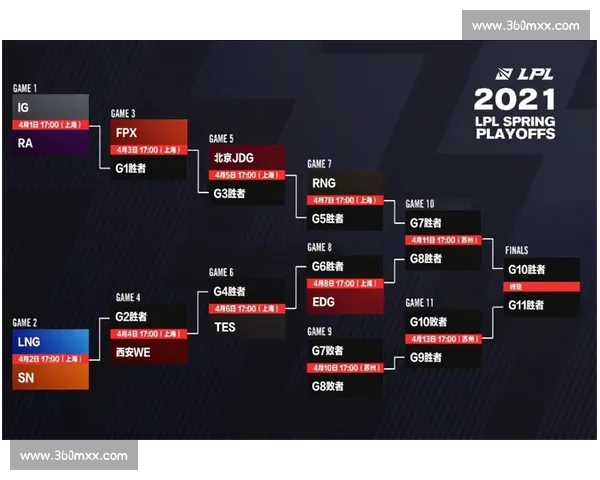 MSI季中冠军赛程， LPL能否卫冕答案即将揭晓！