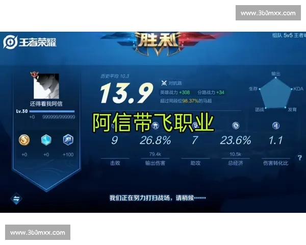 从失利到崛起，XX战队赛后复盘揭秘致胜法宝