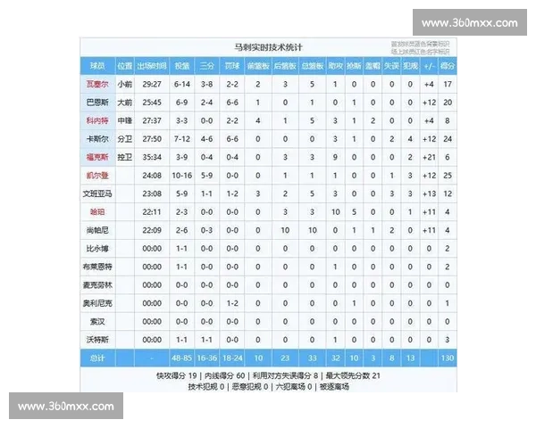 数据帝！分析NBA关键比赛的隐藏数据，赢球秘诀大公开！